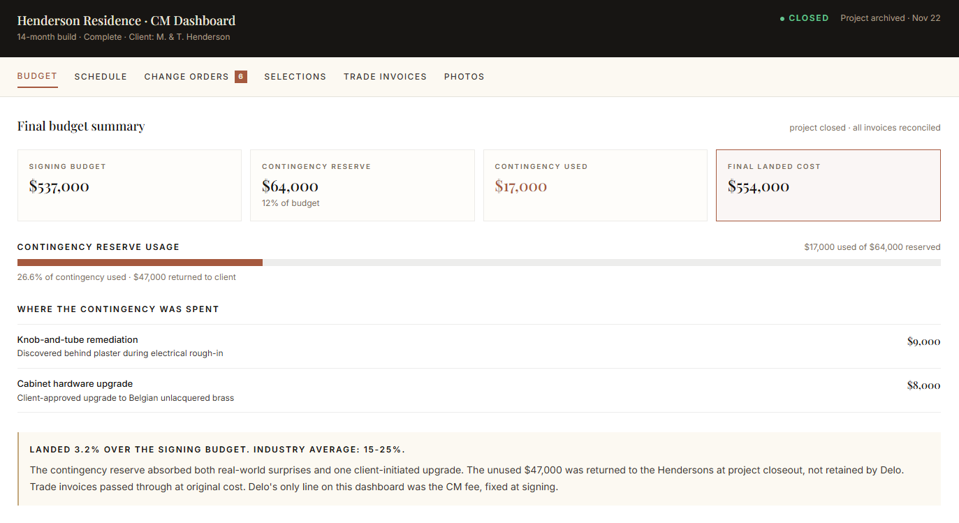 CM platform dashboard